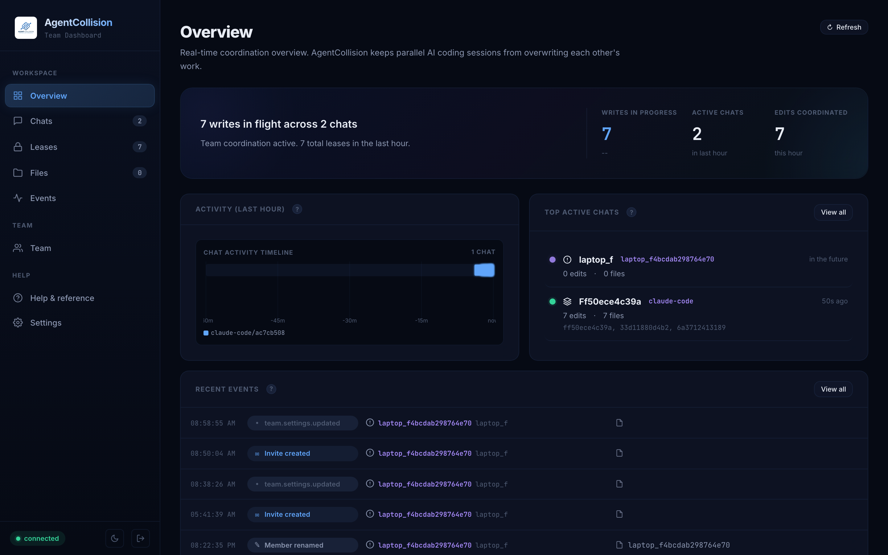 AgentCollision team dashboard